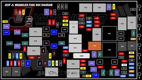 electric control box on front right fender of jeep renegade|Jeep renegade fuse box diagram.